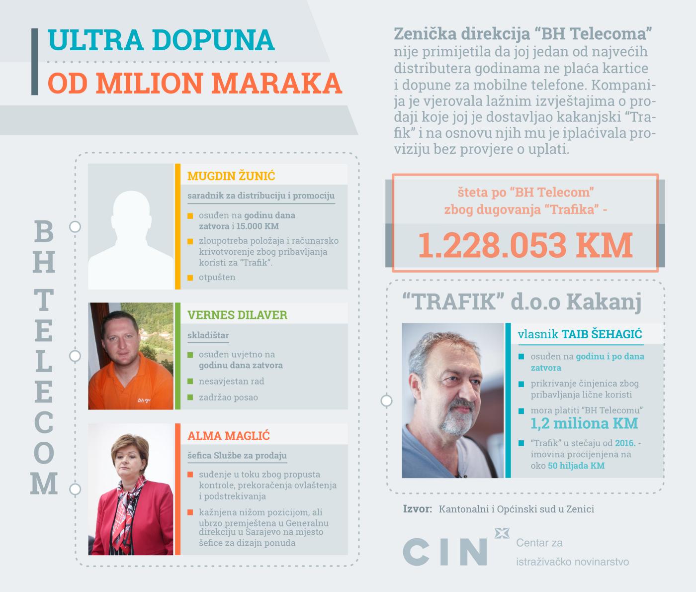 Infografika